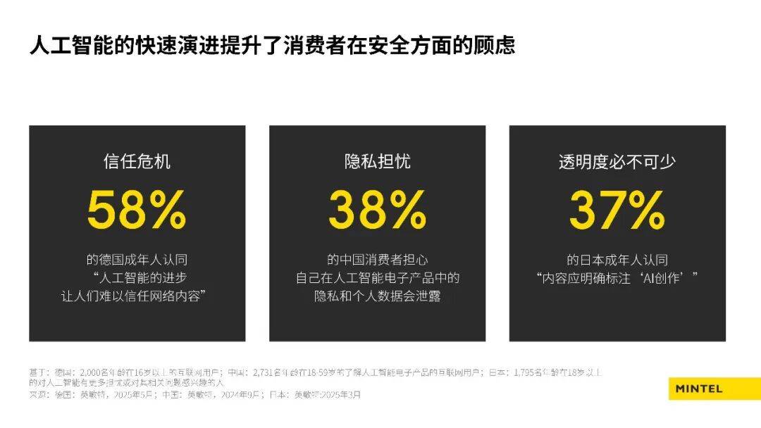 人工智慧對美容個護行業的影響：全球及日本的新興趨勢
