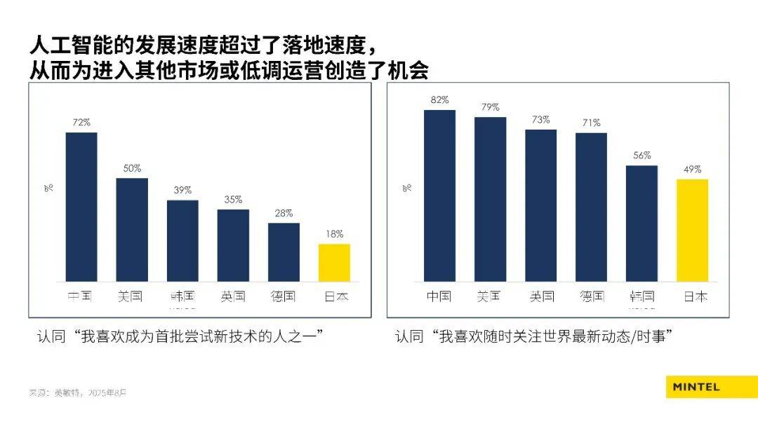 人工智慧對美容個護行業的影響：全球及日本的新興趨勢