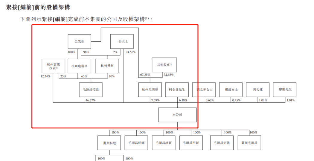 “百年老字號”衝擊港股IPO：毛源昌眼鏡銷售困守浙江甘肅，加盟店數量持續下滑