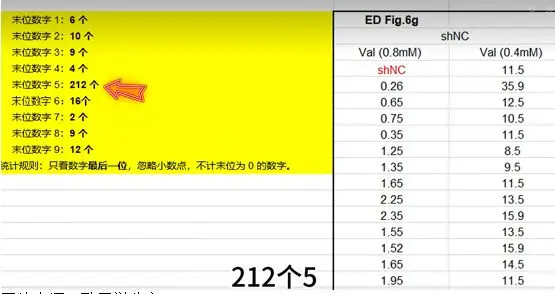 同濟大學教授團隊被質疑頂刊論文造假，《自然》回應：已注意到該論文批評意見，正在審慎評估
