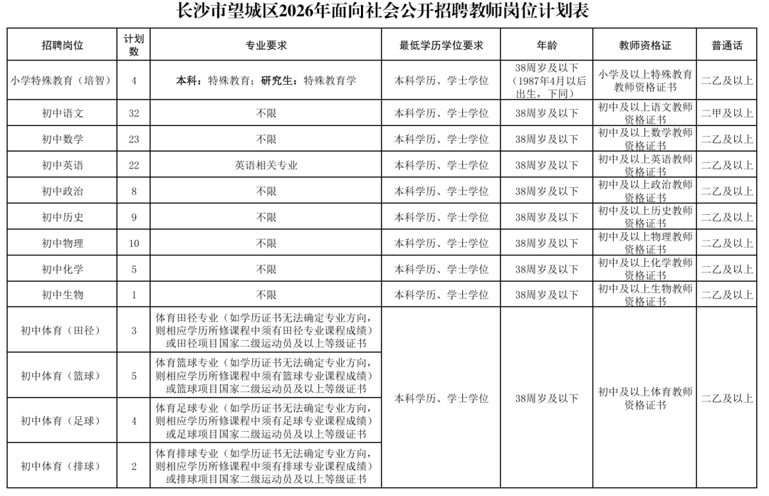 轉需！多家單位公開招聘！