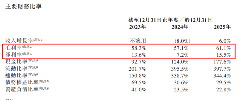 “百年老字號”衝擊港股IPO：毛源昌眼鏡銷售困守浙江甘肅，加盟店數量持續下滑