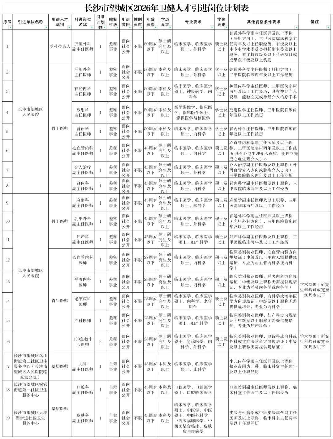 轉需！多家單位公開招聘！