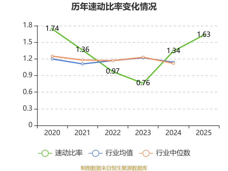 惠達衛浴：2025年虧損1.9億元