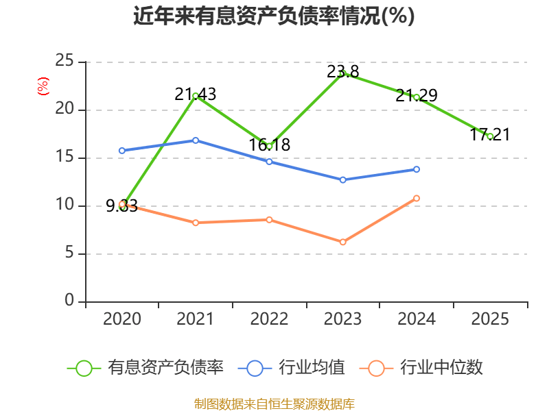 西藏旅遊：2025年淨利潤2327.38萬元 同比增長39.47%