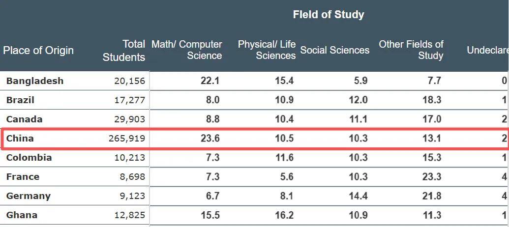 原創美國留學賽道三面楚歌：誰在贏，誰在出局？