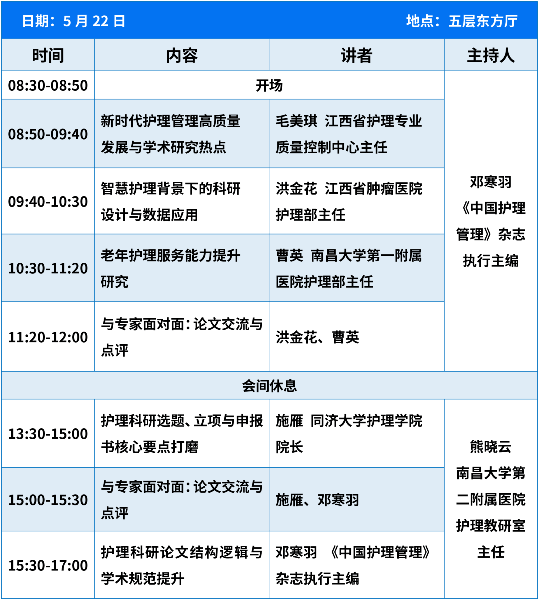 關於召開“護理管理創新與科研論文寫作培訓（第二期）”的通知（第二輪）