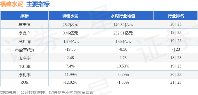 股票行情快報：福建水泥（600802）4月24日主力資金淨買入333.58萬元