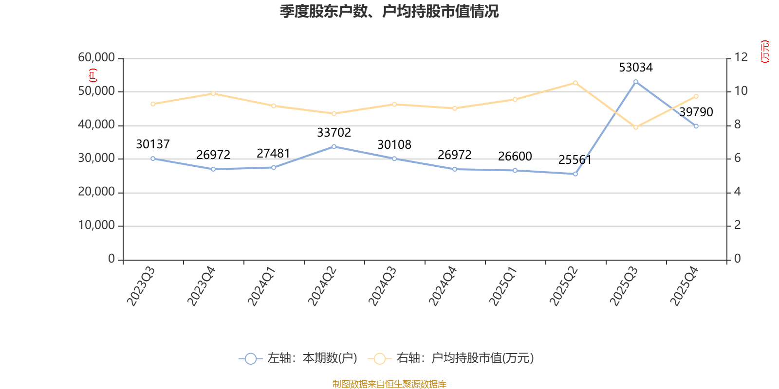 西藏旅遊：2025年淨利潤2327.38萬元 同比增長39.47%