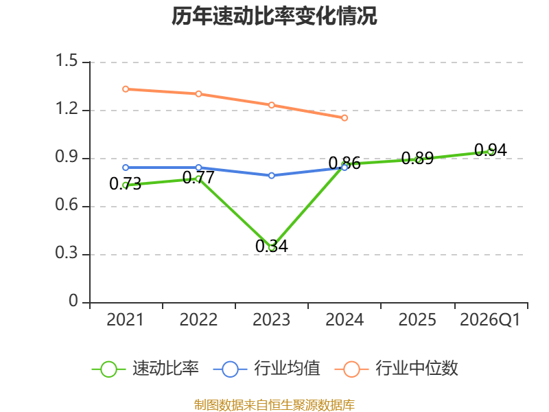 新寧物流：2026年一季度淨利潤594.34萬元 同比增長2.58%