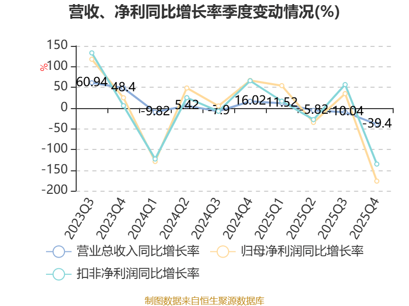 西藏旅遊：2025年淨利潤2327.38萬元 同比增長39.47%