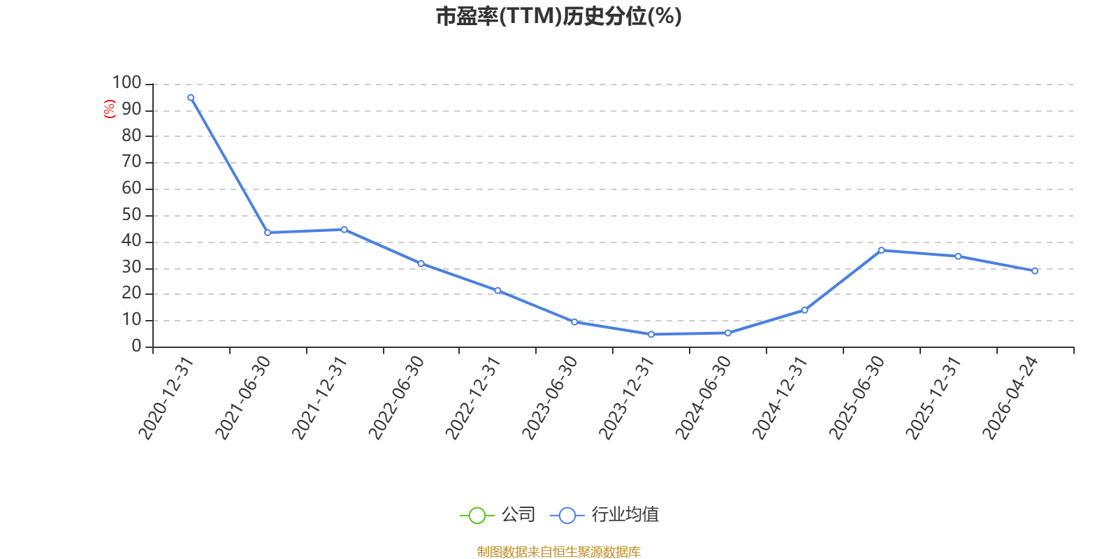 新寧物流：2026年一季度淨利潤594.34萬元 同比增長2.58%