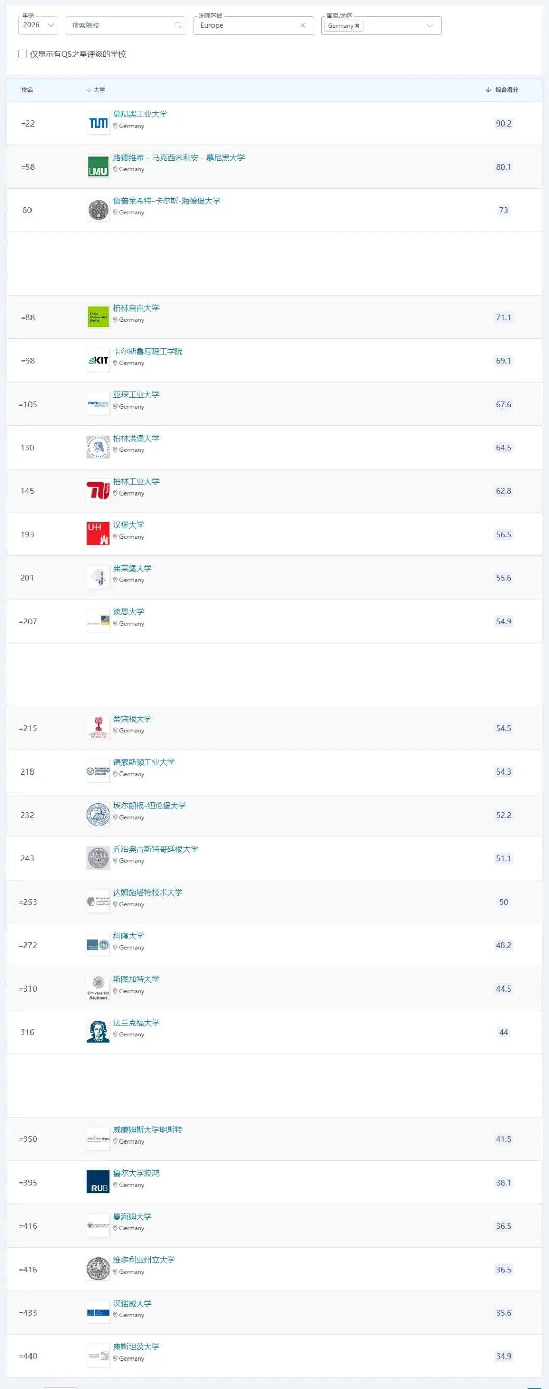 2026年德國留學選校參考：四大權威排名完整整理！