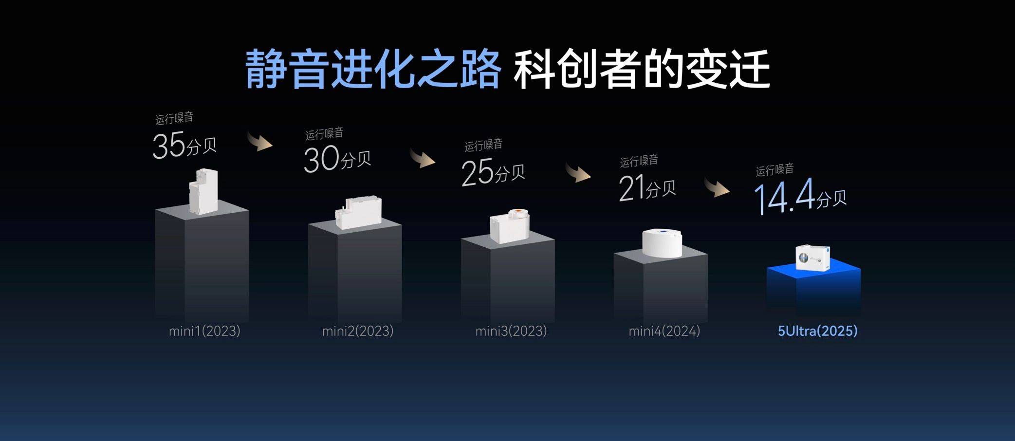 2026年電動窗簾品牌推薦