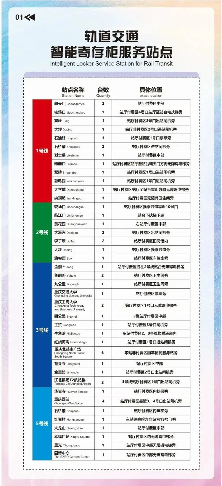 拖著行李旅遊？不用！重慶軌道交通這些站點可寄存