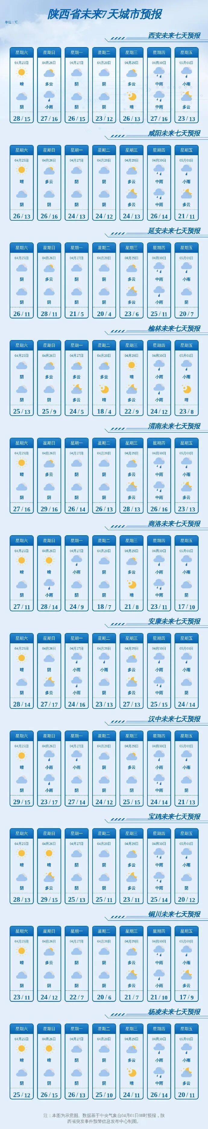 緊急提醒：關好門窗！陝西釋出災害性天氣預報！小雨、陣雨、局地中到大雨明天到 →
