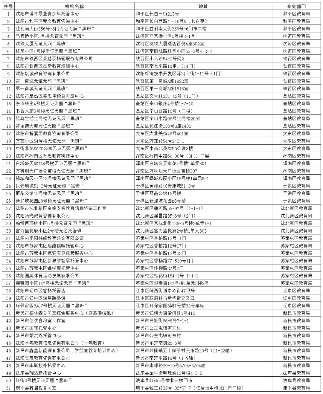 剛剛，瀋陽市教育局最新通報！