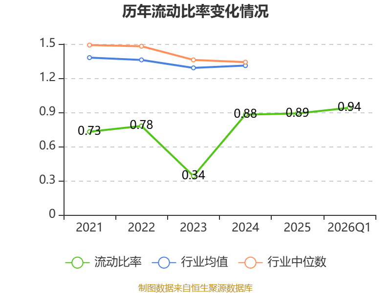 新寧物流：2026年一季度淨利潤594.34萬元 同比增長2.58%