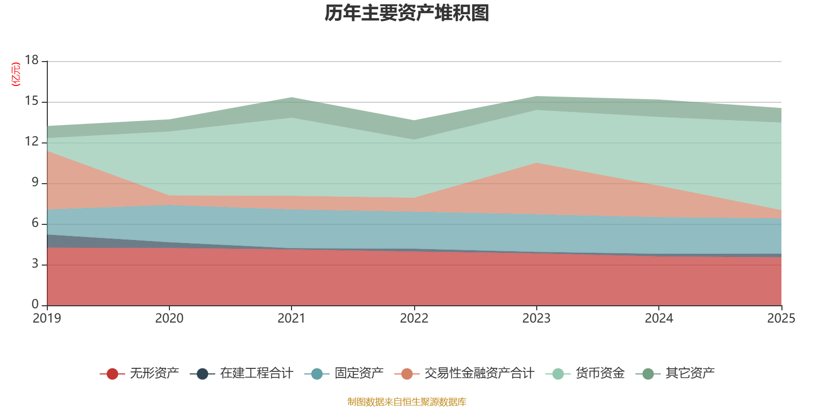 西藏旅遊：2025年淨利潤2327.38萬元 同比增長39.47%
