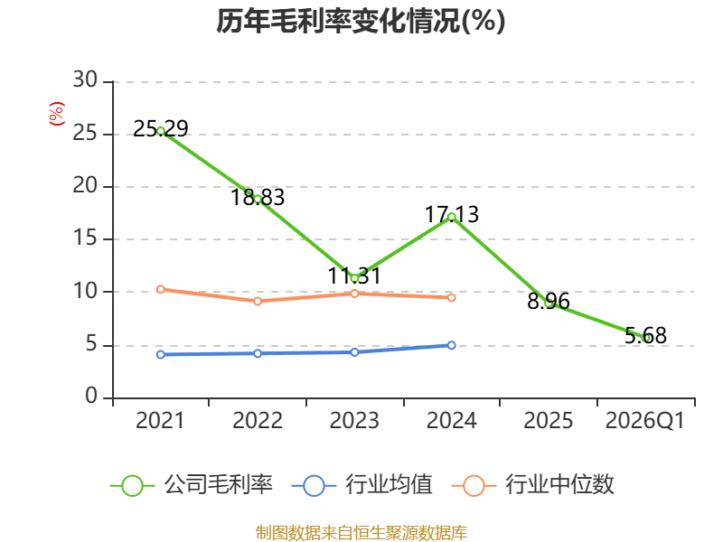 新寧物流：2026年一季度淨利潤594.34萬元 同比增長2.58%