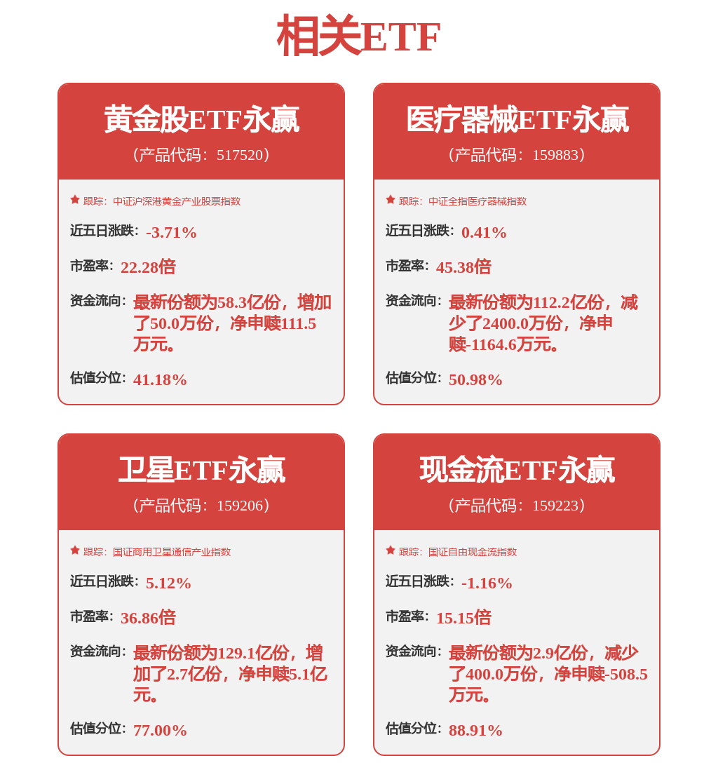 聯影醫療中標：中山大學附屬第五醫院-快速採購結果詳情(CESYSU5H2026000028)