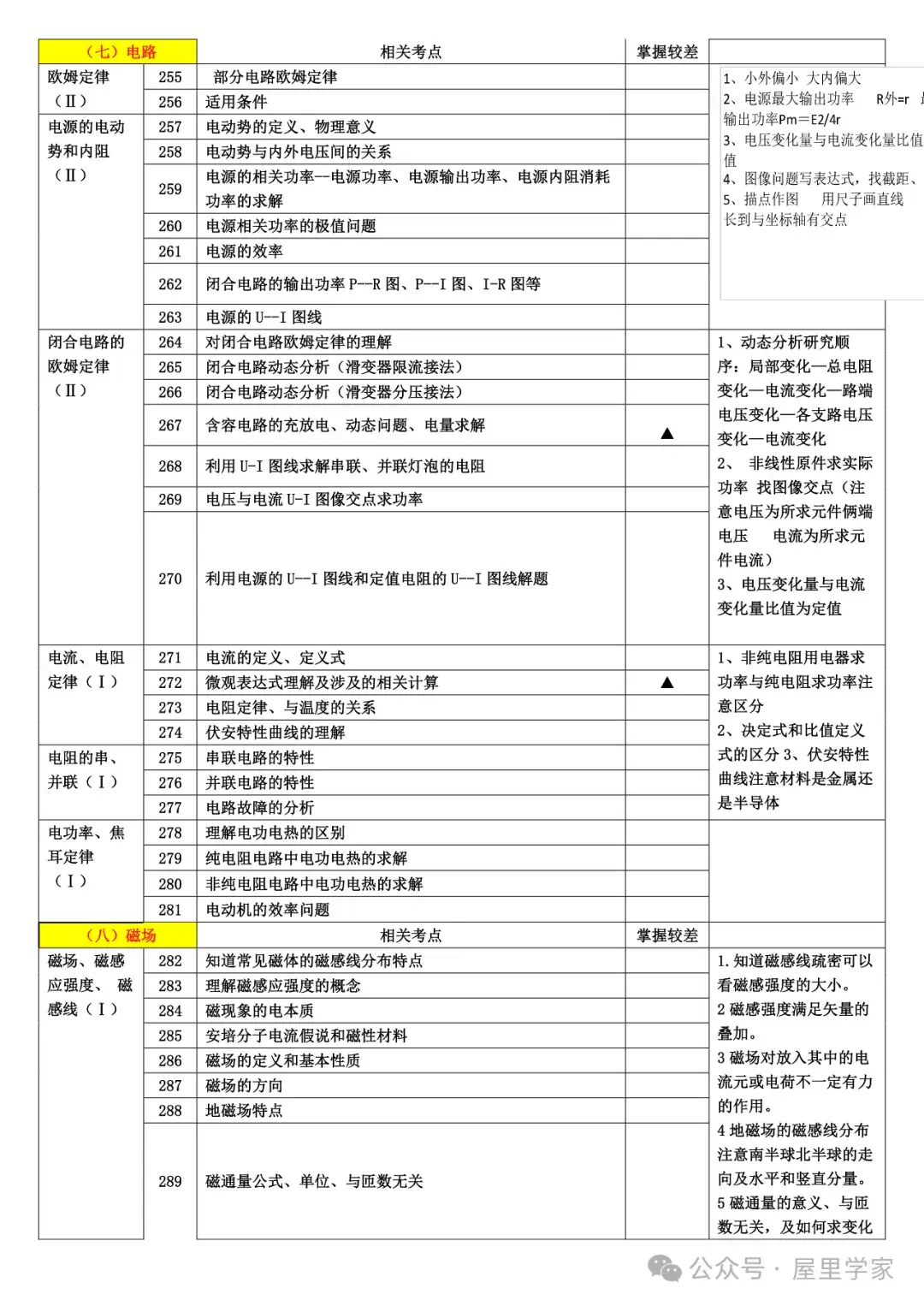 【高中物理】知識細目表（733個考點查漏版）建議收藏！