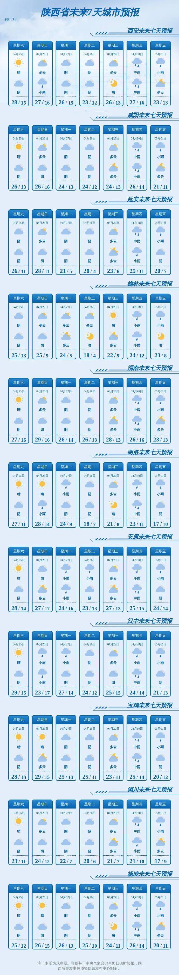 關好門窗！陝西釋出大風藍色預警，新一輪降雨明天到→