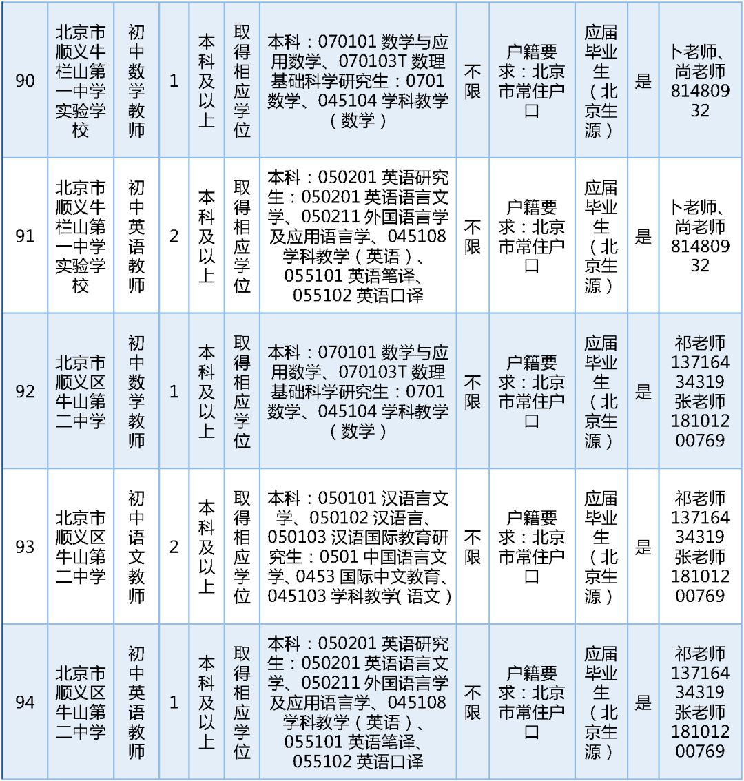 189名！北京一區教委招聘教師啦
