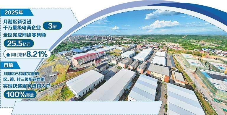 物流給力產業優