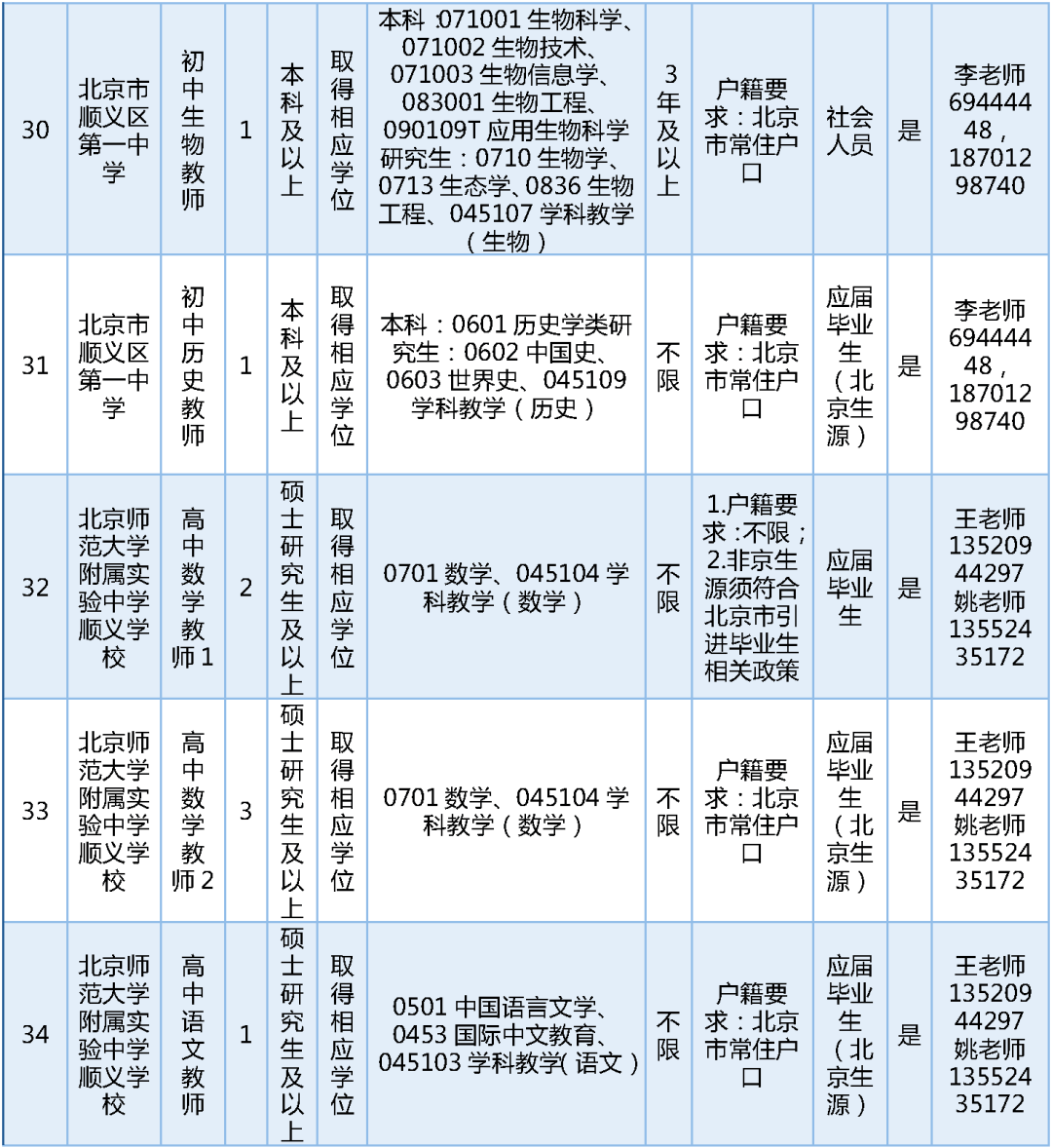 189名！北京一區教委招聘教師啦