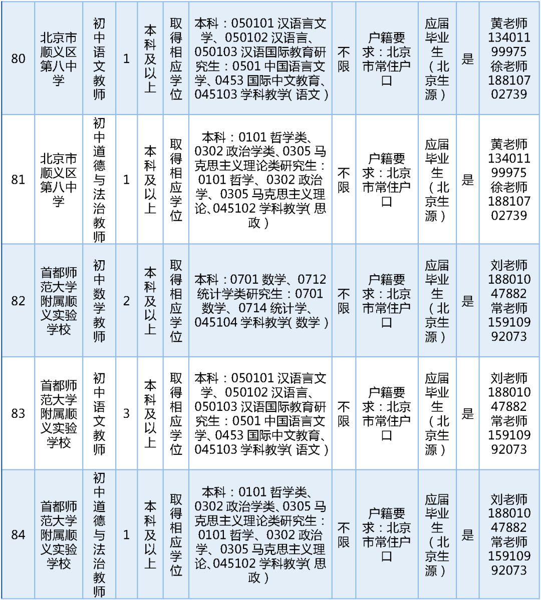 189名！北京一區教委招聘教師啦