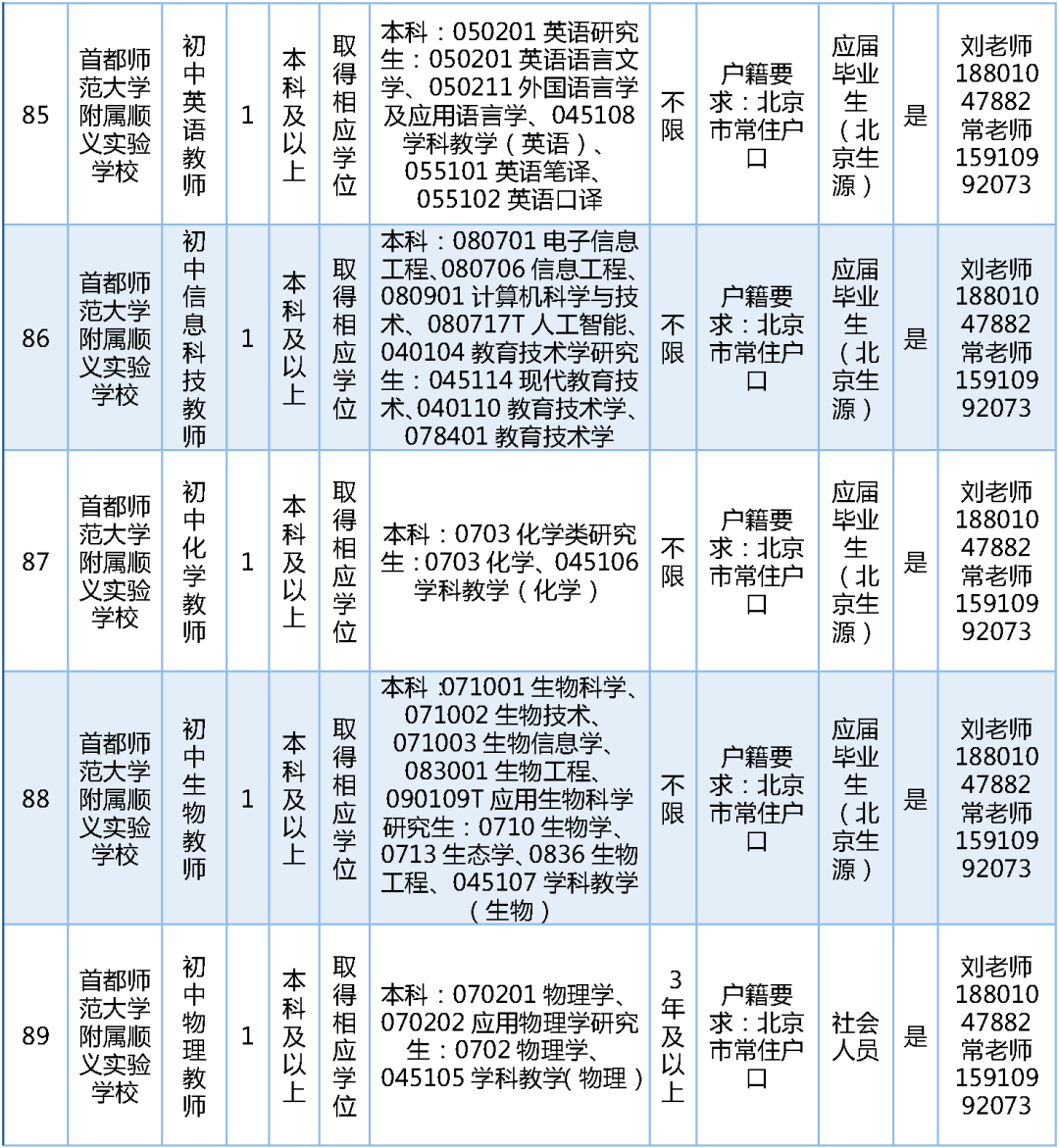 189名！北京一區教委招聘教師啦