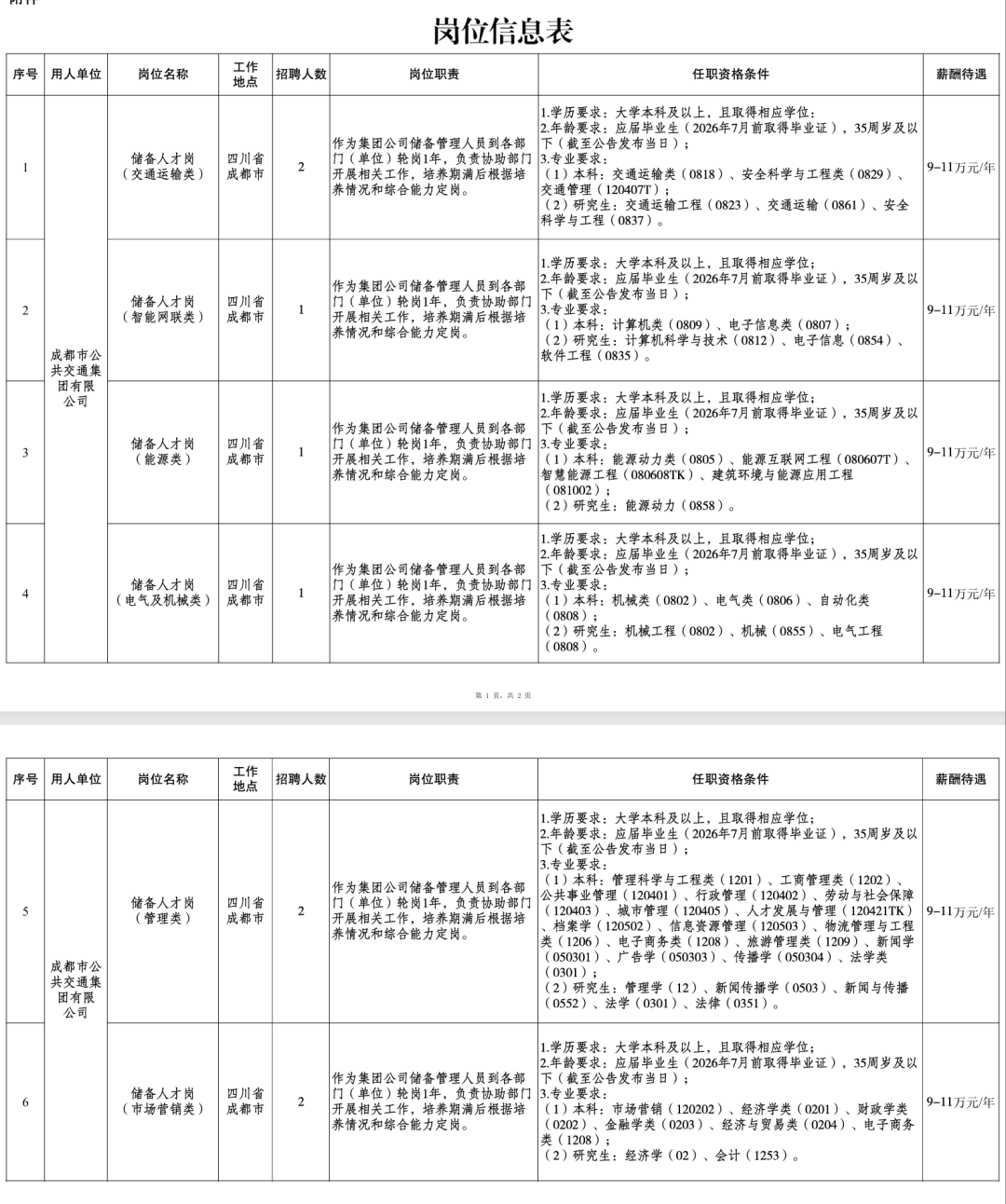 成都新一輪市屬國企招聘來啦