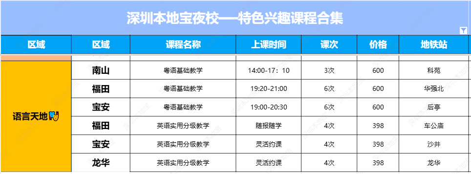 深圳夜校5月課程太多了吧！AI/化妝/網球/鋼琴/書法/縫紉/烘焙...50+課程可選！