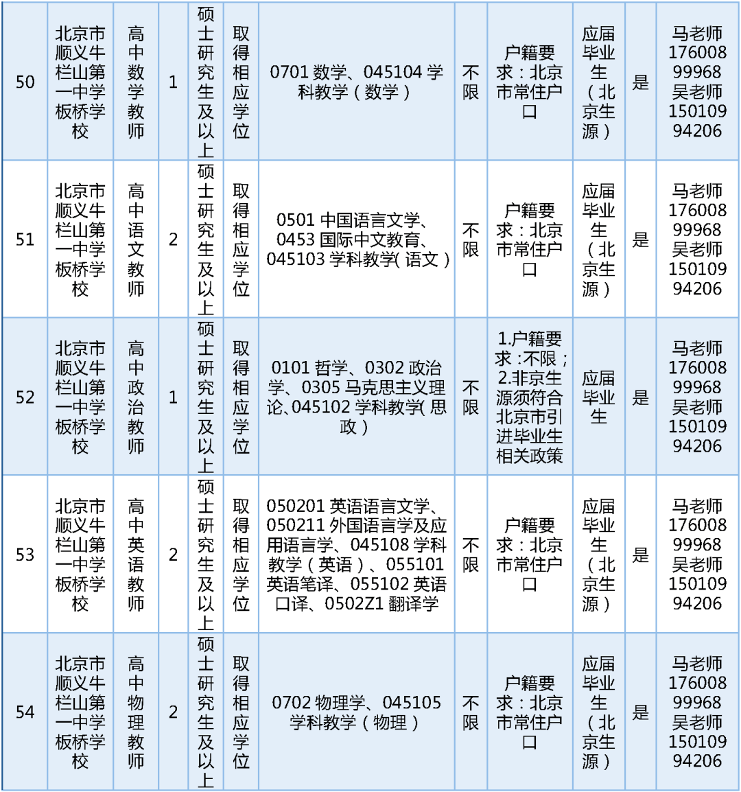 189名！北京一區教委招聘教師啦
