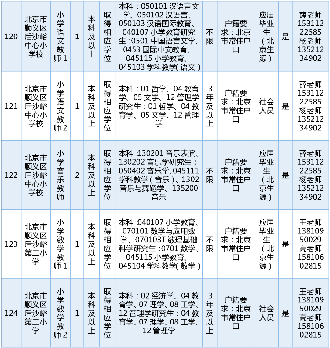 189名！北京一區教委招聘教師啦