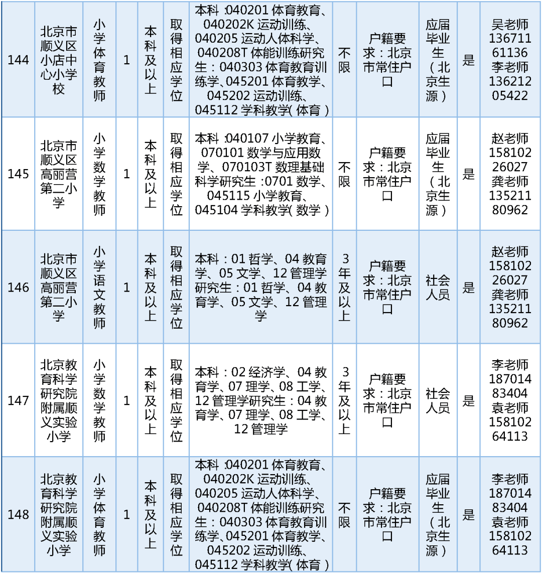 189名！北京一區教委招聘教師啦