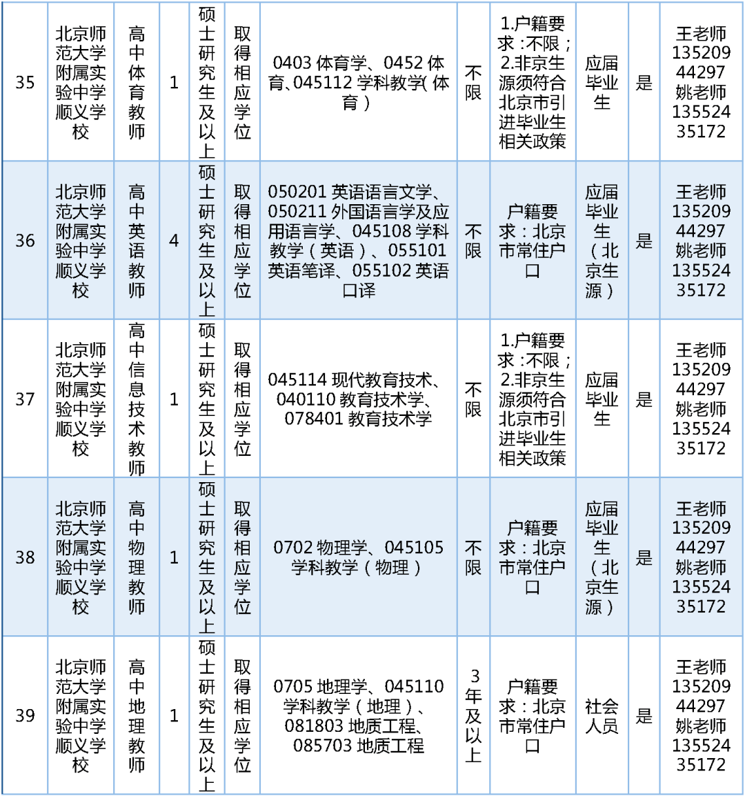 189名！北京一區教委招聘教師啦