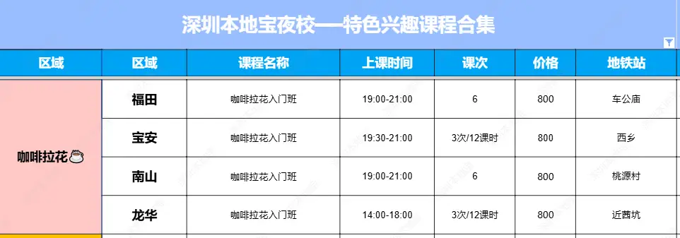 深圳夜校5月課程太多了吧！AI/化妝/網球/鋼琴/書法/縫紉/烘焙...50+課程可選！