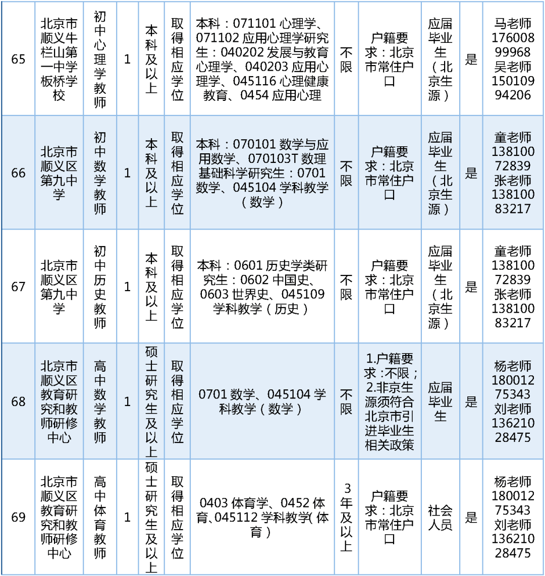 189名！北京一區教委招聘教師啦