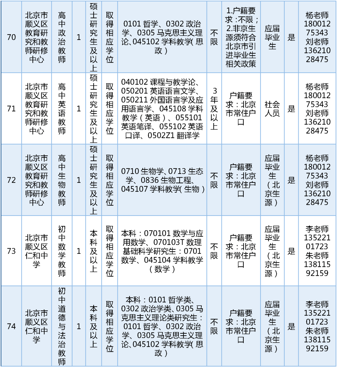 189名！北京一區教委招聘教師啦