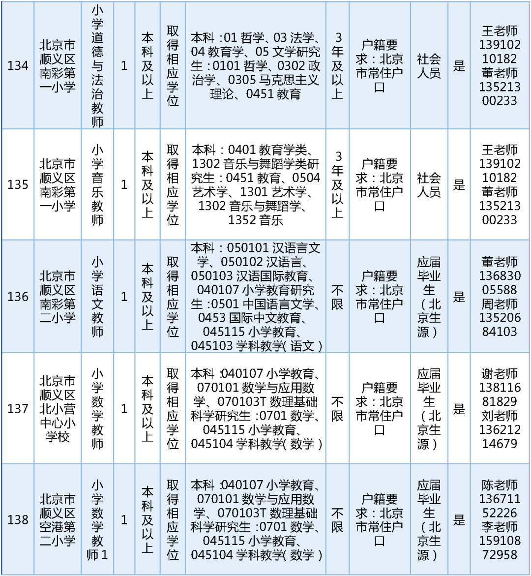 189名！北京一區教委招聘教師啦