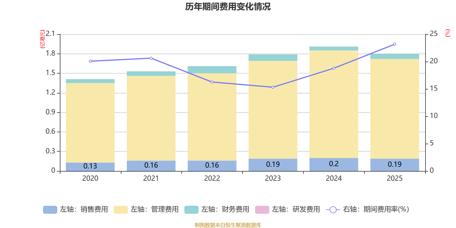 致豐工業電子：2025年虧損3541.8萬港元