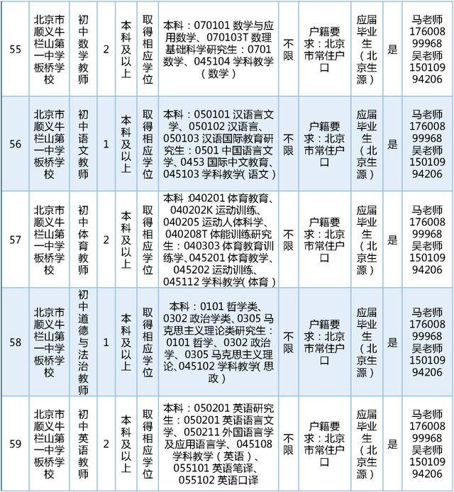 今日開始報名！順義區教委擬公開招聘教師189名