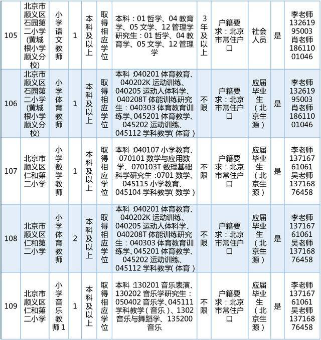 今日開始報名！順義區教委擬公開招聘教師189名
