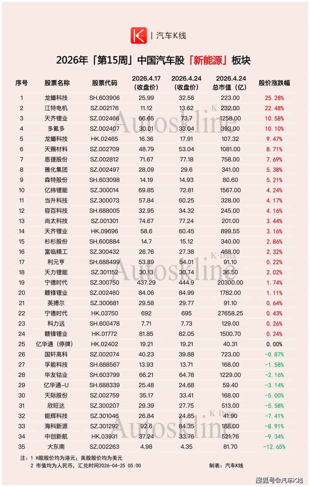 原創挺住啊！汽車股