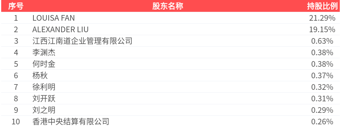 博士眼鏡(300622.SZ)：2025年年報淨利潤為1.49億元