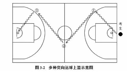 舞蹈20人、女子籃球12人，惠州八中釋出特長生招生簡章