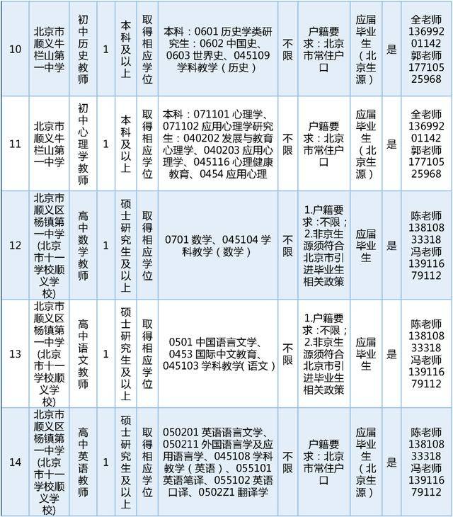 今日開始報名！順義區教委擬公開招聘教師189名