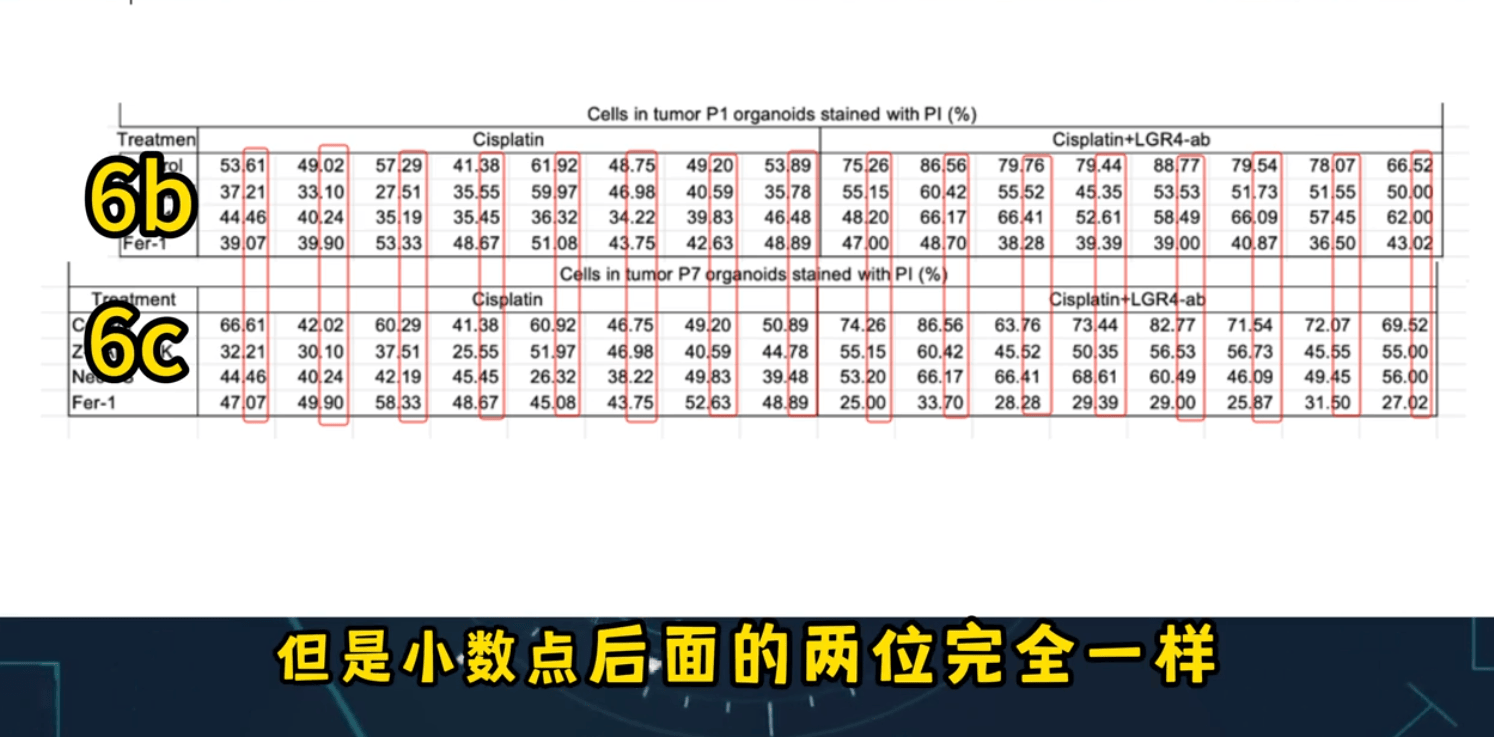 原創“耿同學講故事”又搞事了，南開Nature論文，被質疑資料過於完美